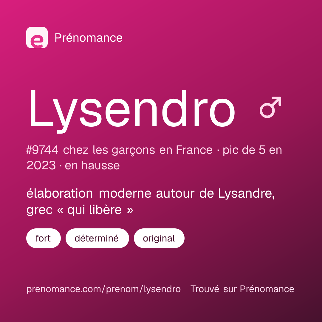 Carte de partage du prénom Lysendro