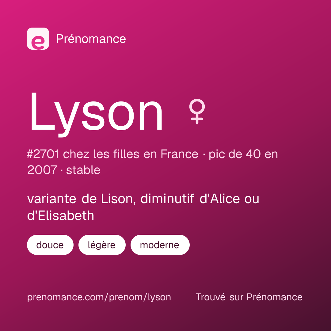 Carte de partage du prénom Lyson