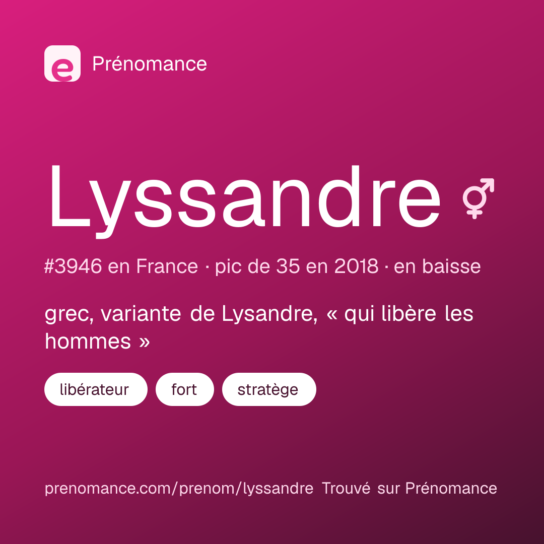 Carte de partage du prénom Lyssandre