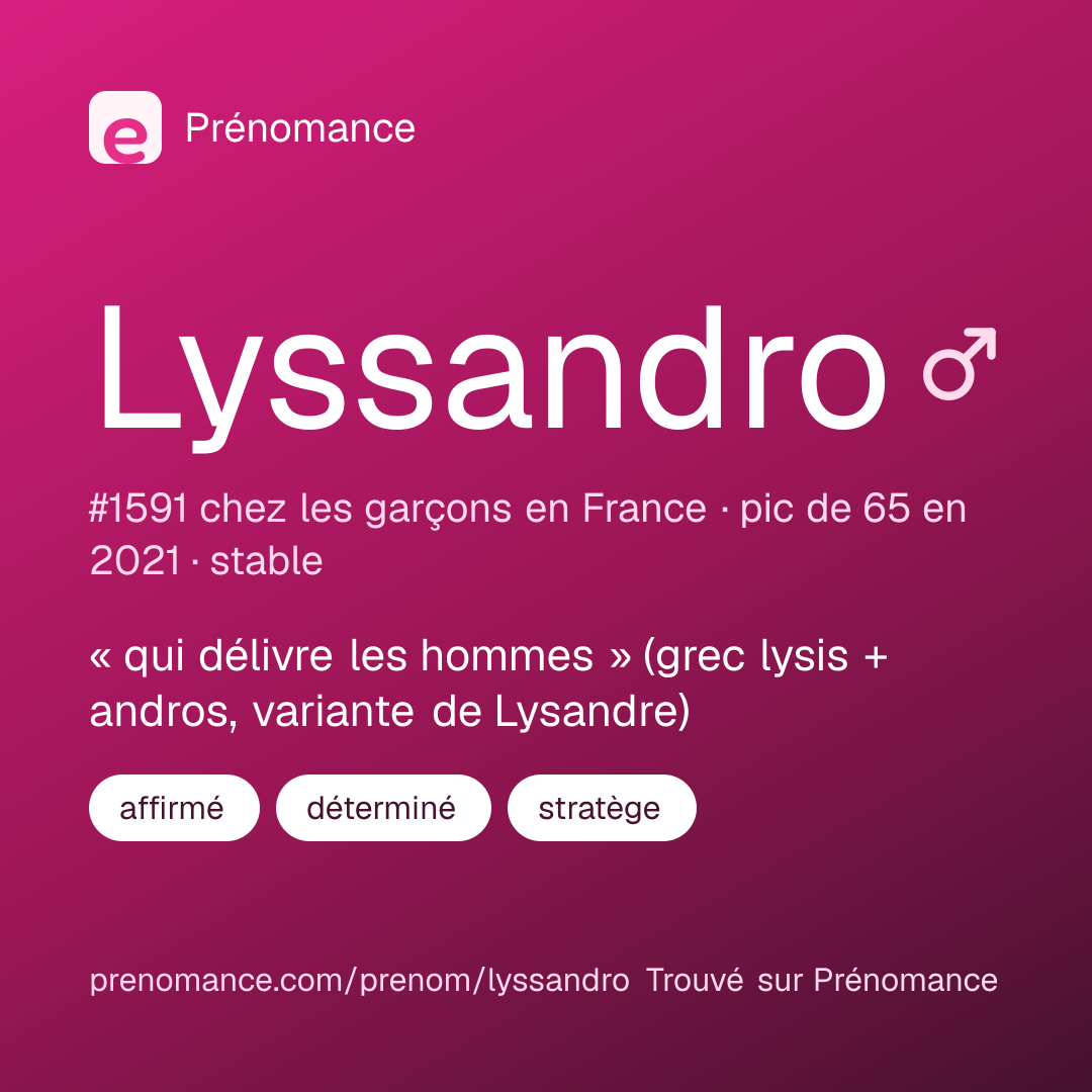 Carte de partage du prénom Lyssandro