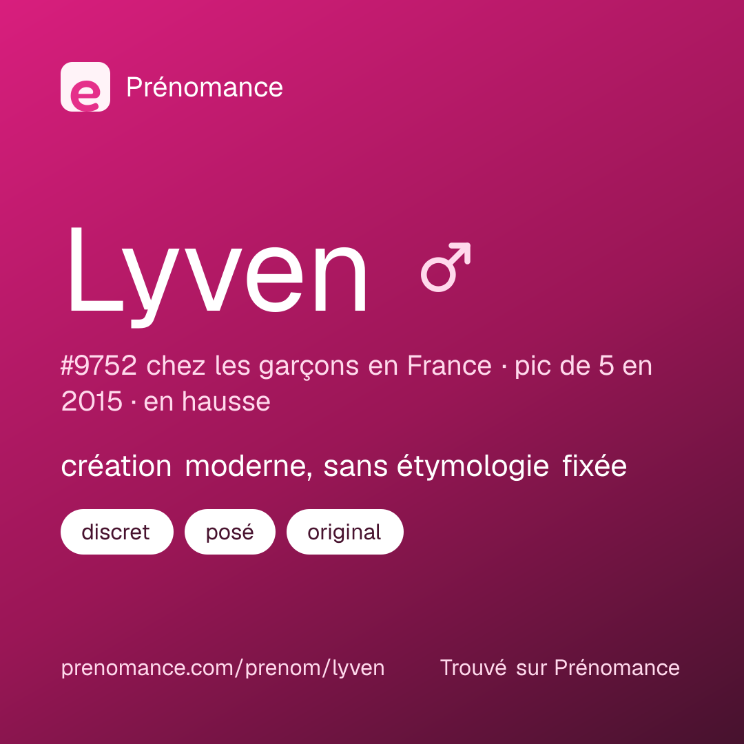 Carte de partage du prénom Lyven