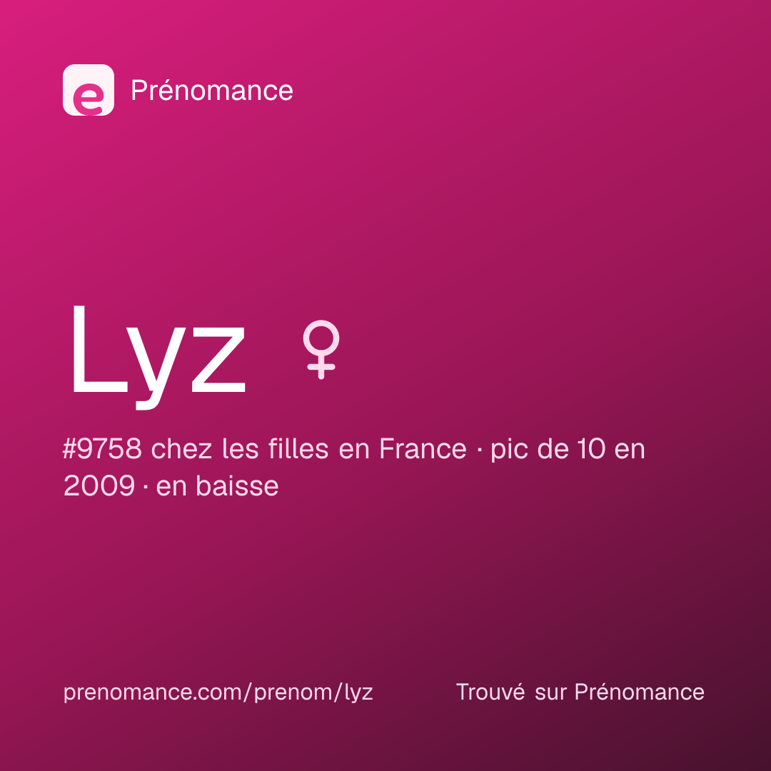 Carte de partage du prénom Lyz