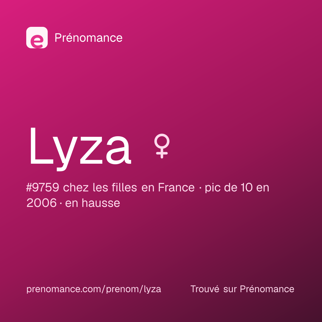 Carte de partage du prénom Lyza