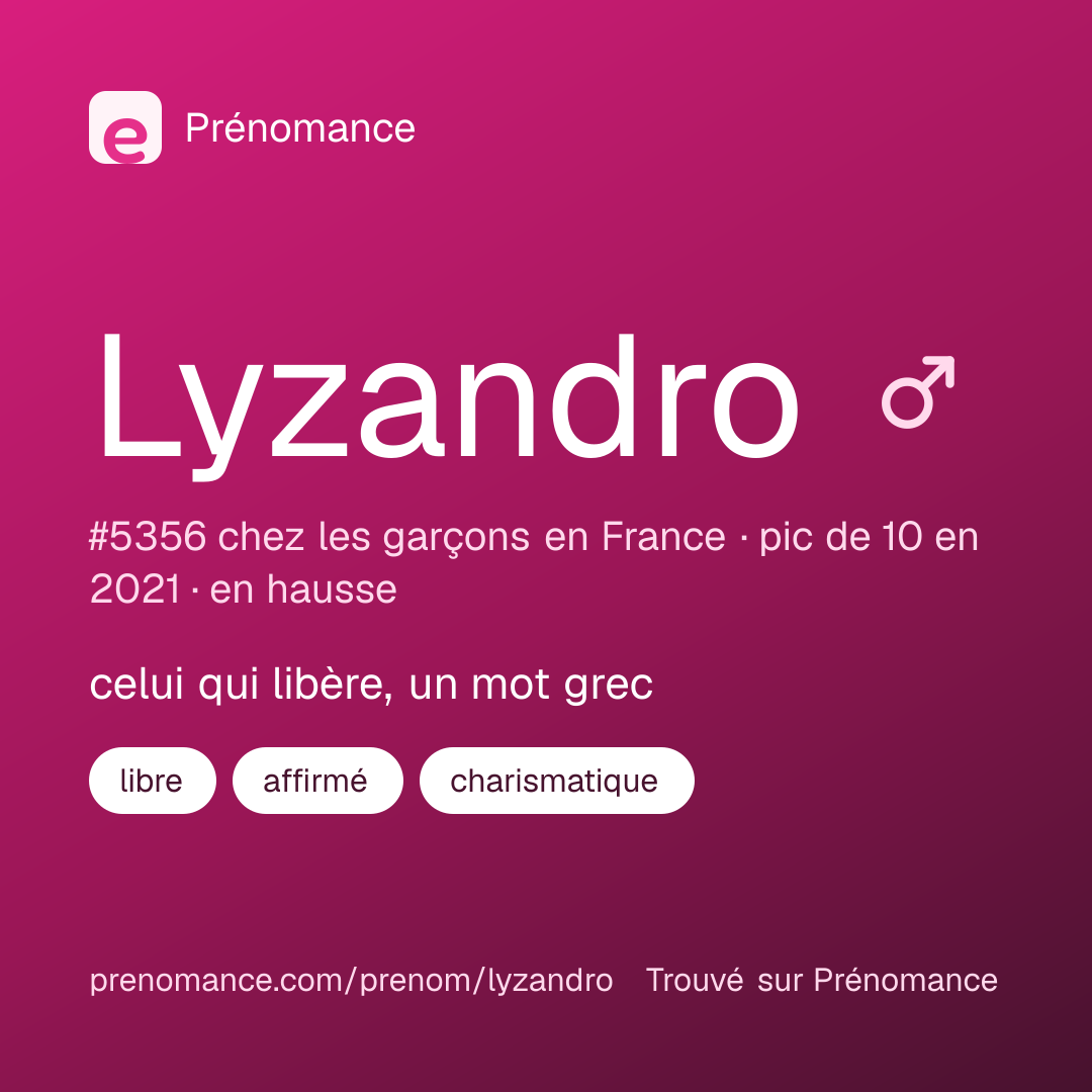 Carte de partage du prénom Lyzandro
