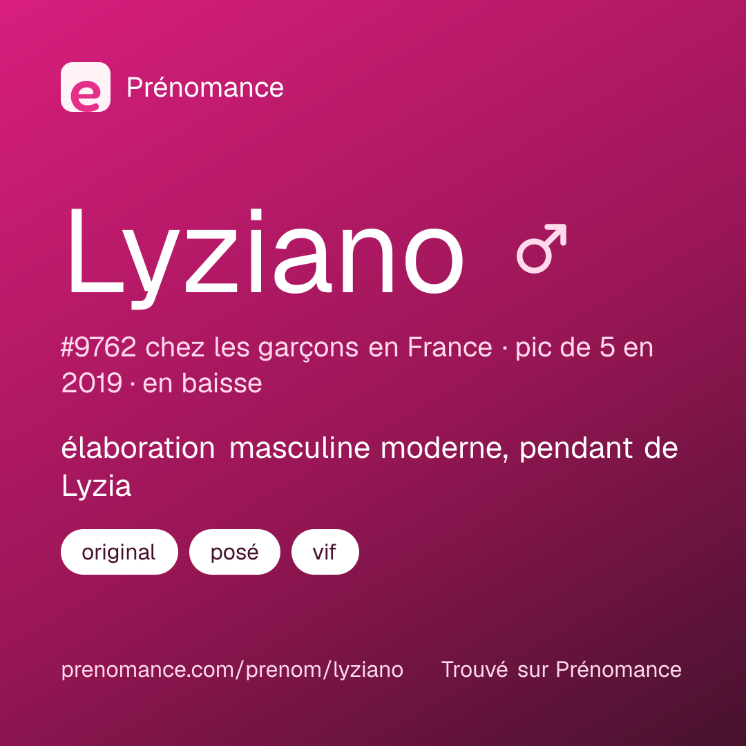 Carte de partage du prénom Lyziano