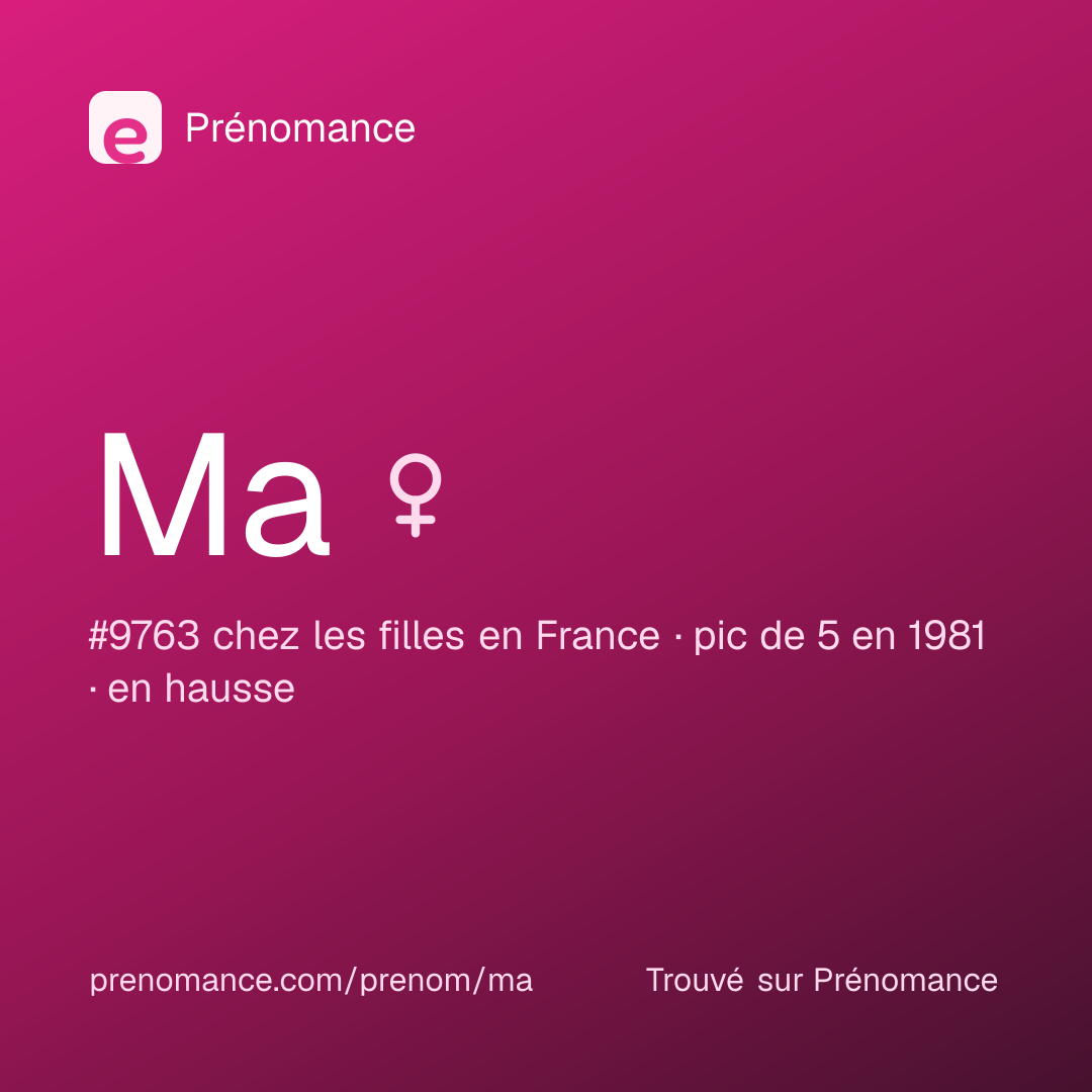 Carte de partage du prénom Ma