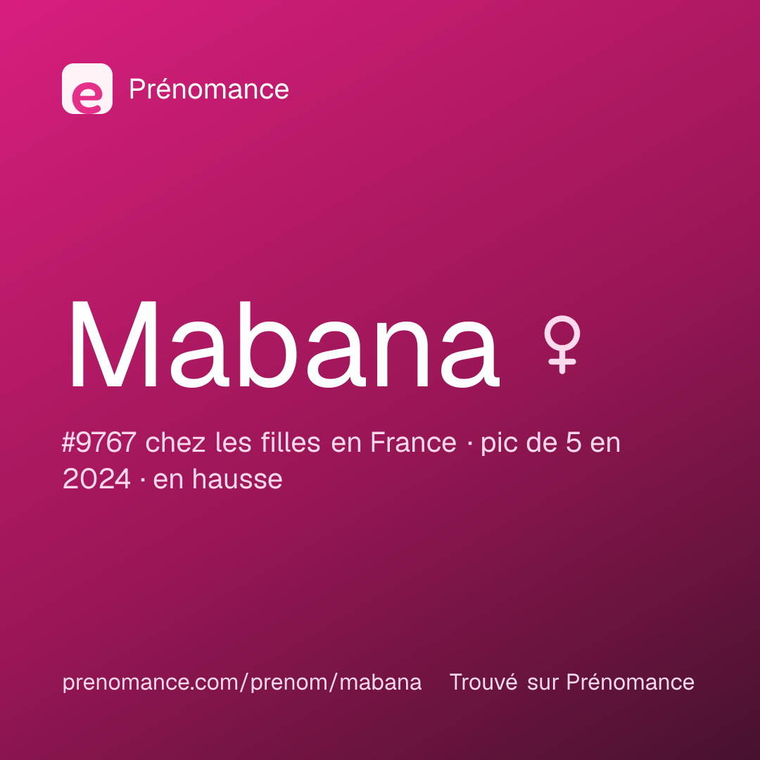 Carte de partage du prénom Mabana