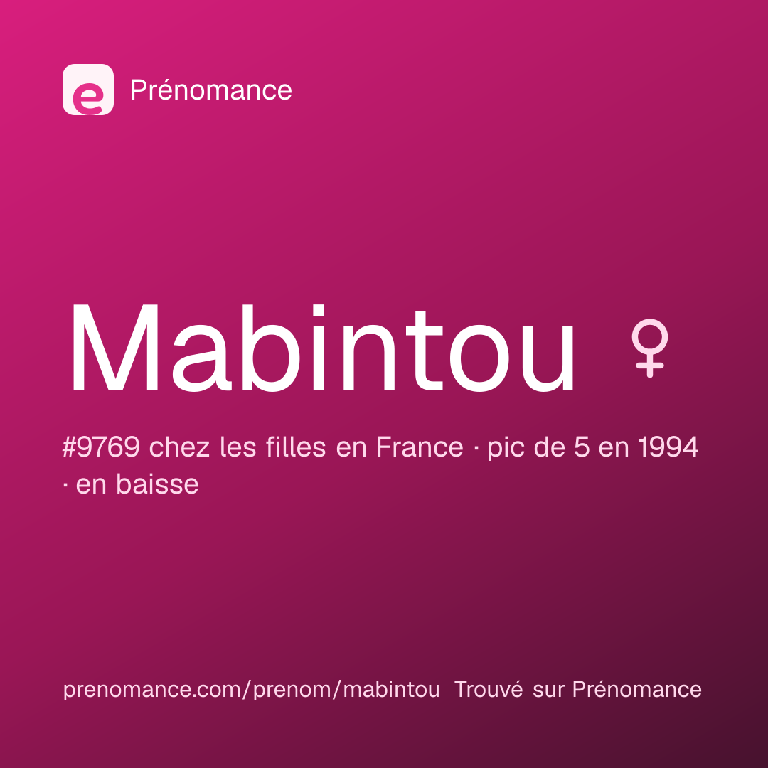 Carte de partage du prénom Mabintou