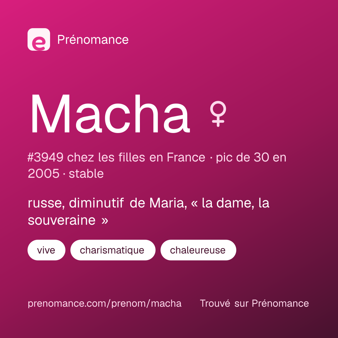 Carte de partage du prénom Macha