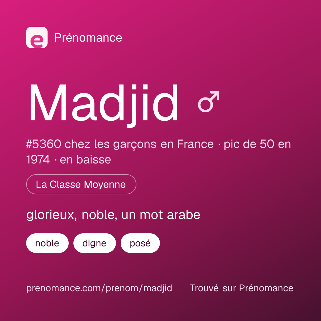 Carte de partage du prénom Madjid