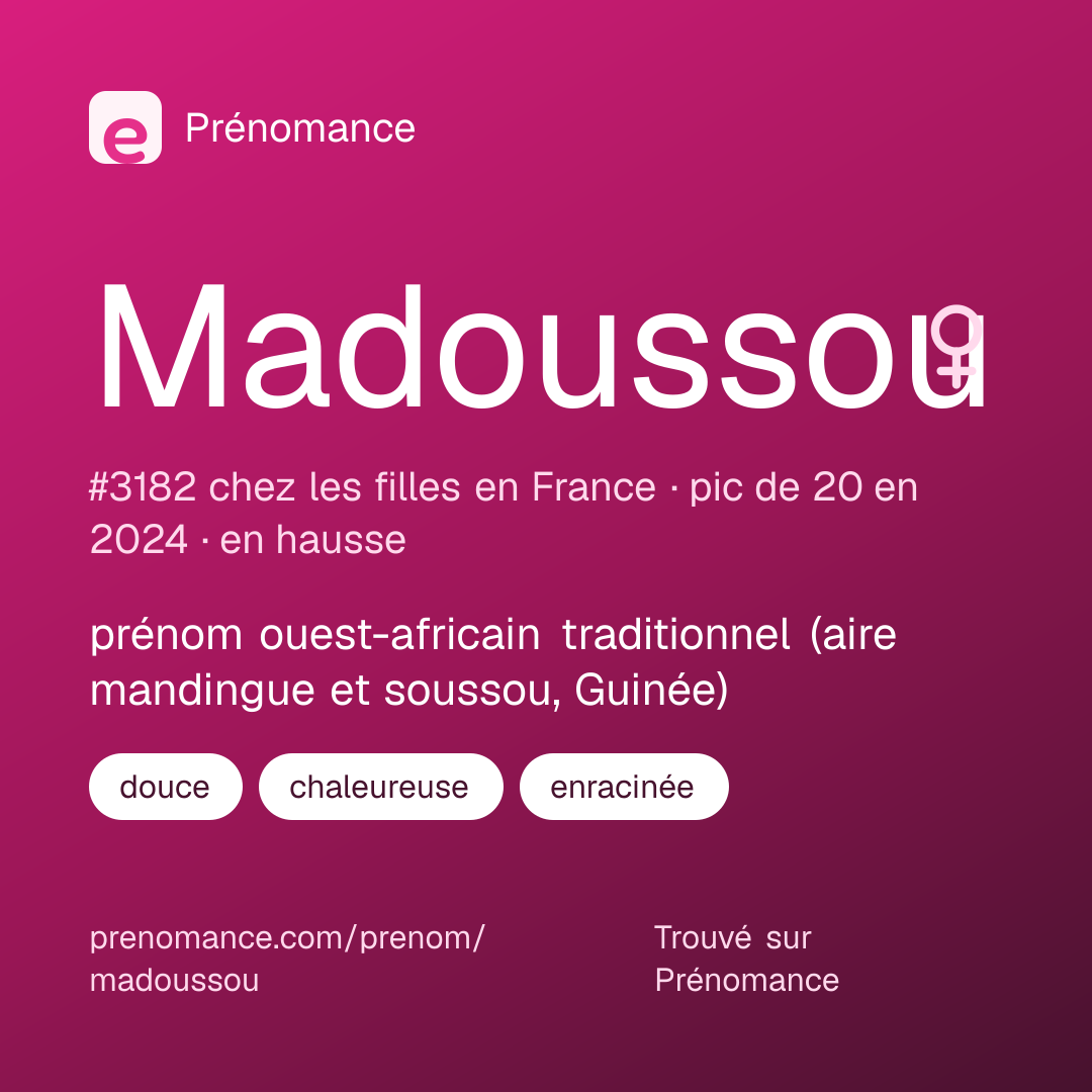 Carte de partage du prénom Madoussou