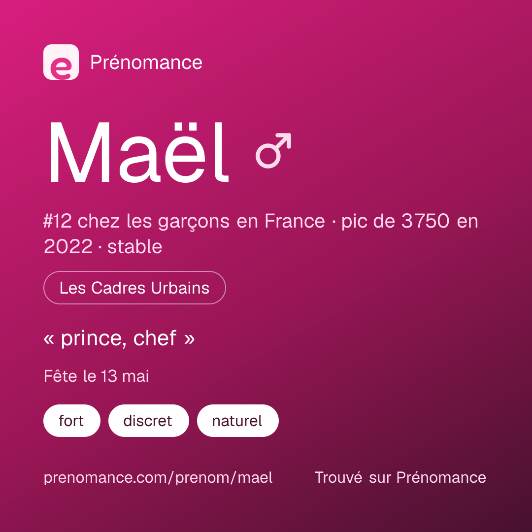 Carte de partage du prénom Maël