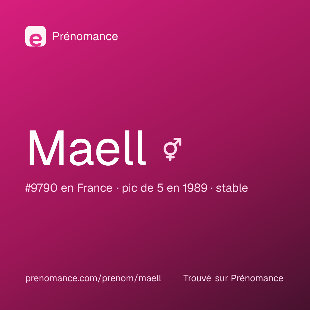 Carte de partage du prénom Maell