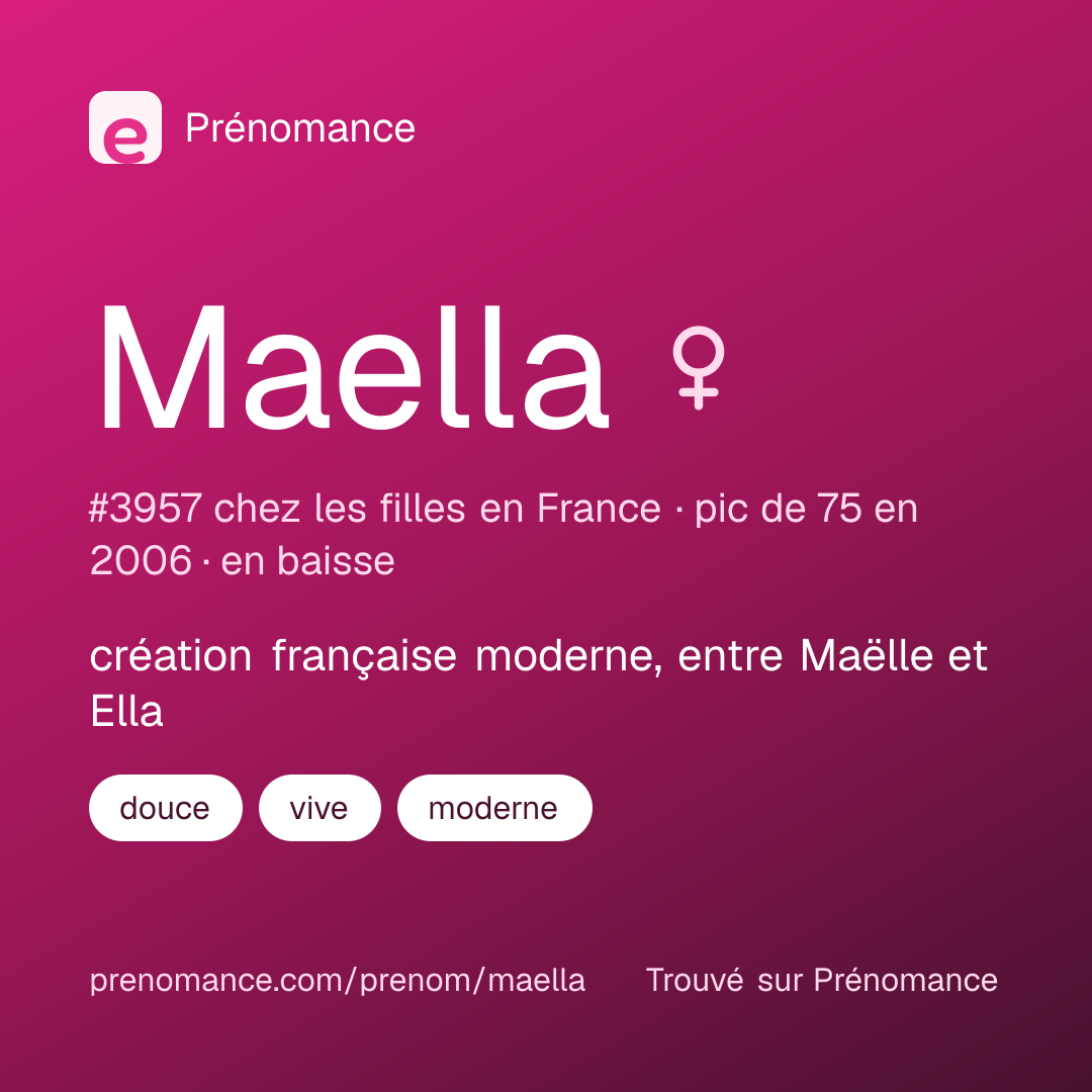 Carte de partage du prénom Maella
