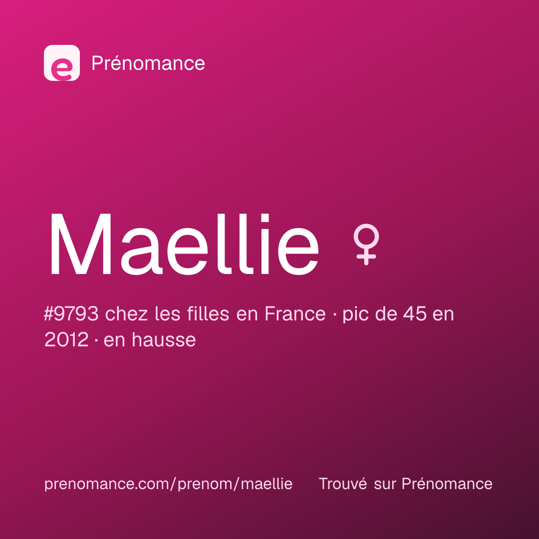 Carte de partage du prénom Maellie
