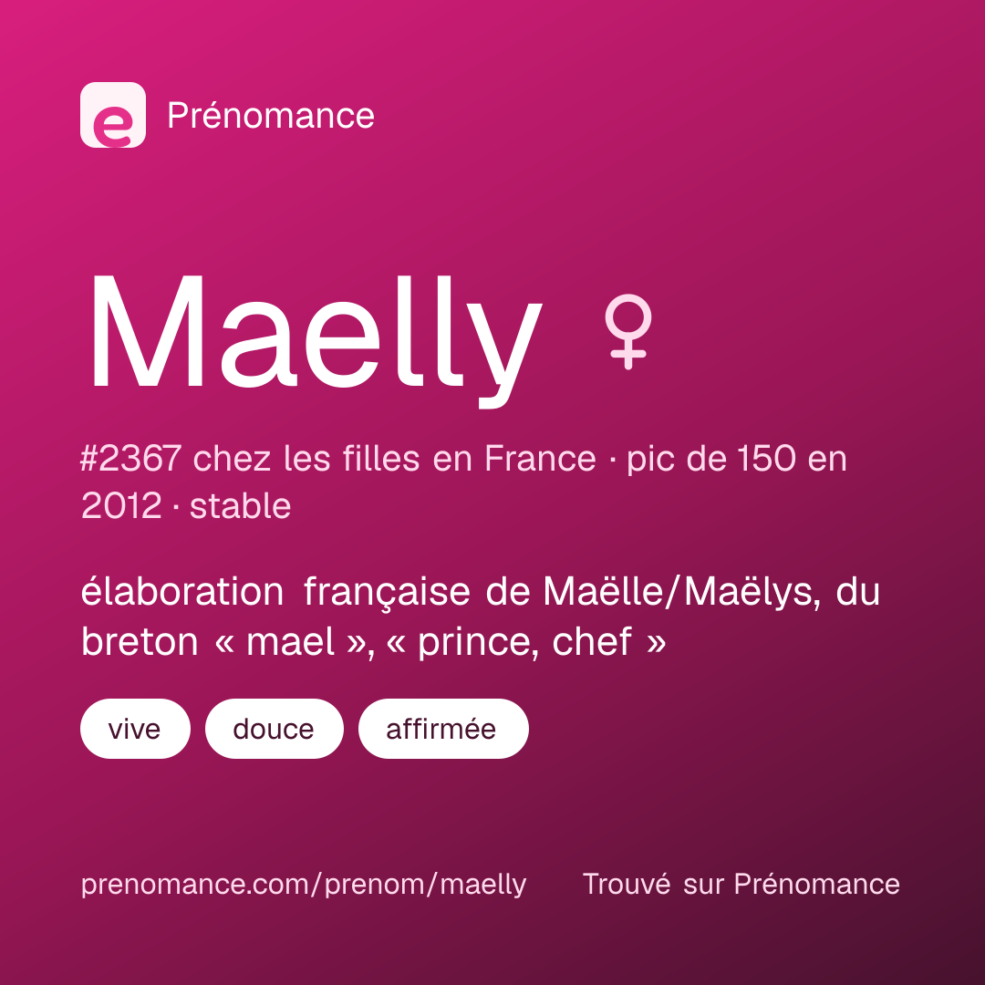 Carte de partage du prénom Maelly