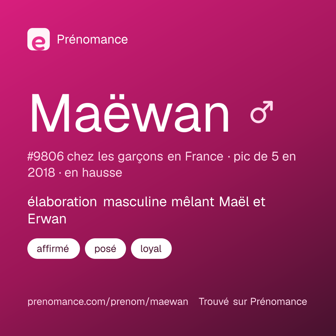 Carte de partage du prénom Maëwan
