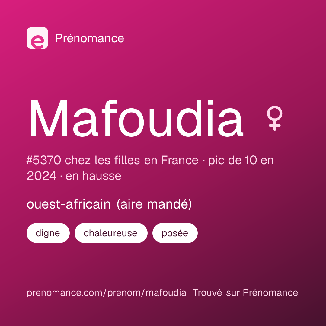 Carte de partage du prénom Mafoudia