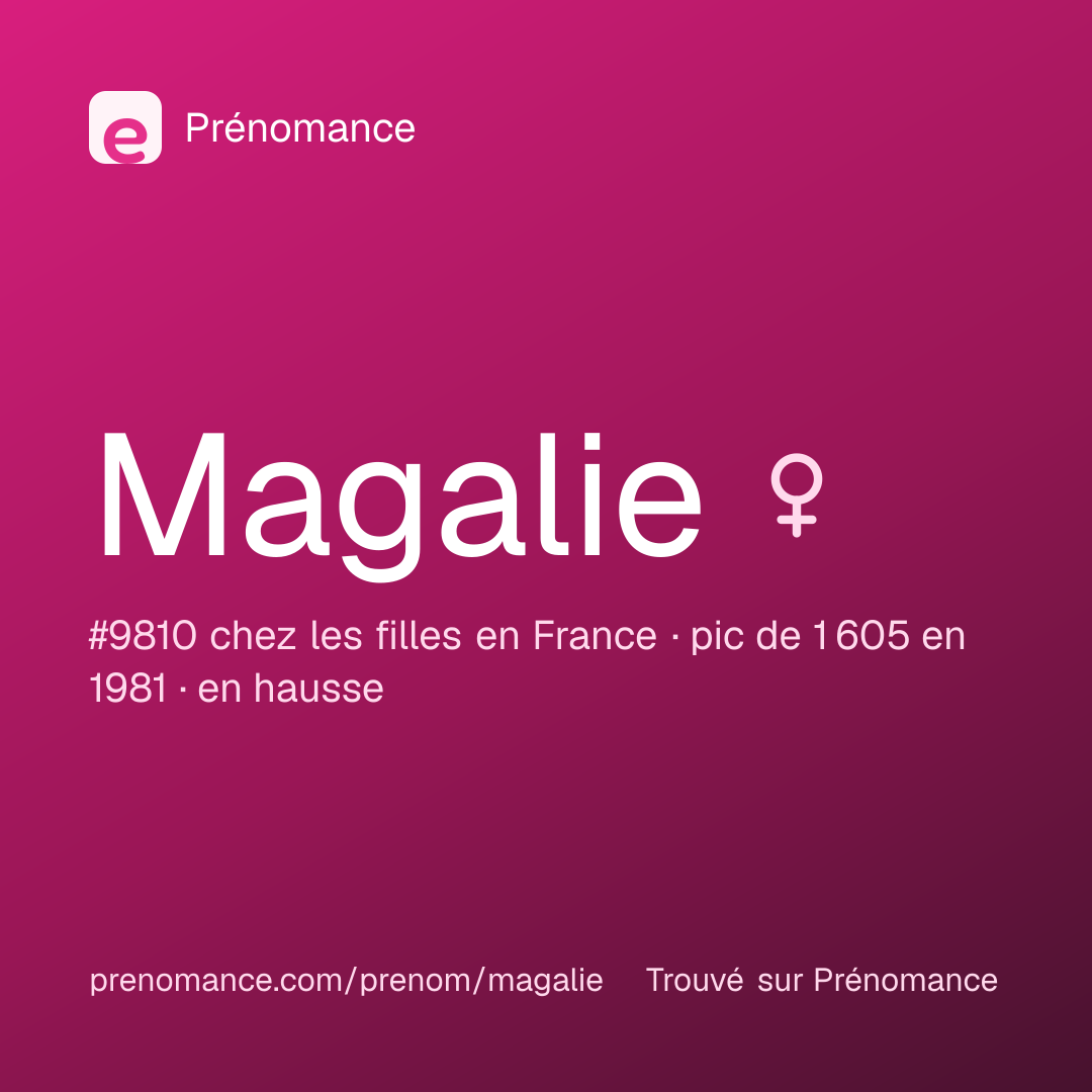 Carte de partage du prénom Magalie