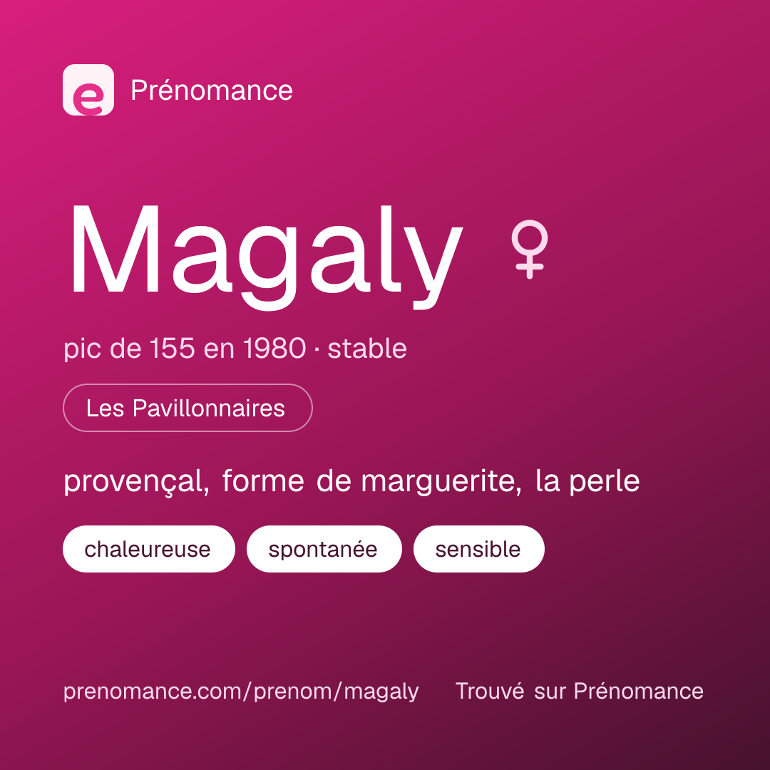 Carte de partage du prénom Magaly