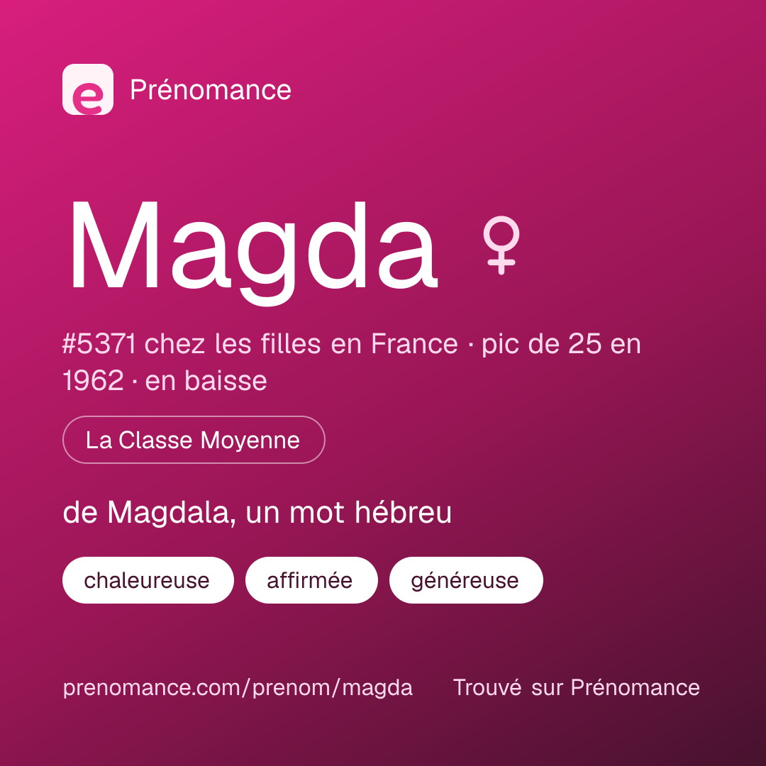 Carte de partage du prénom Magda