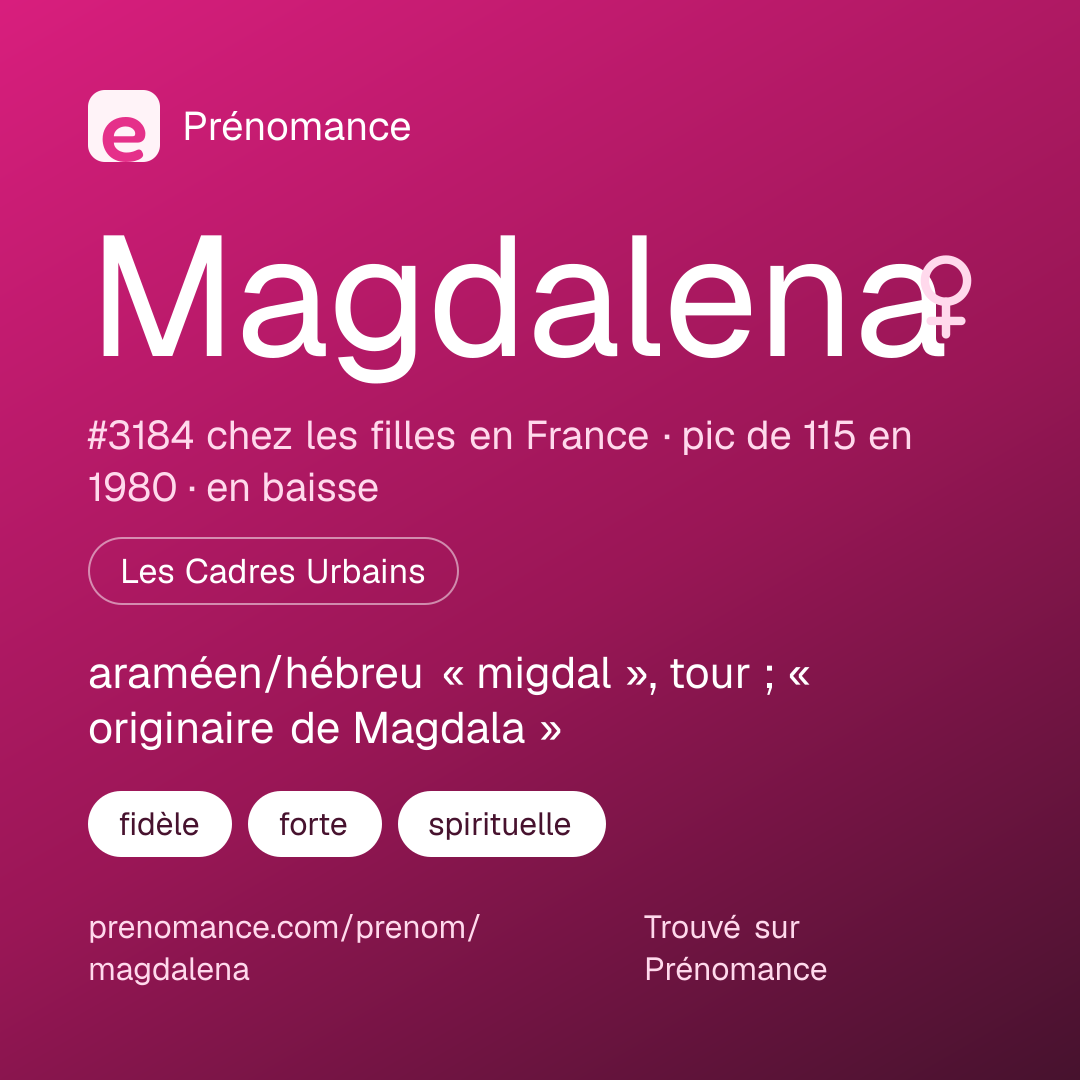 Carte de partage du prénom Magdalena