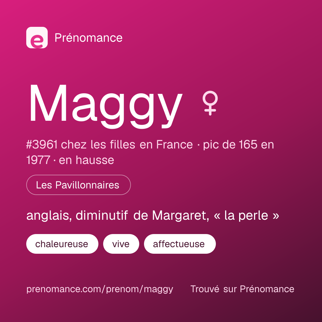 Carte de partage du prénom Maggy