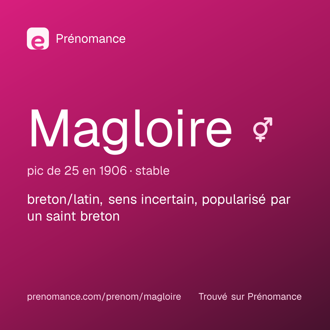 Carte de partage du prénom Magloire