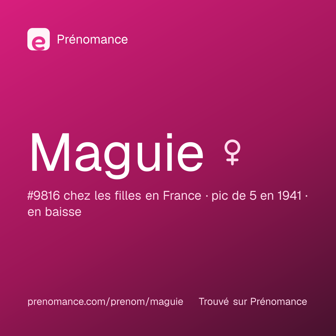 Carte de partage du prénom Maguie