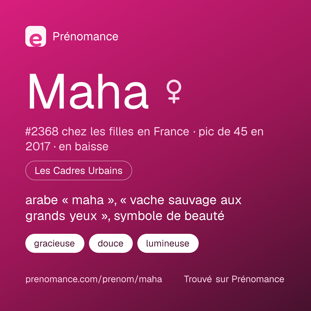Carte de partage du prénom Maha