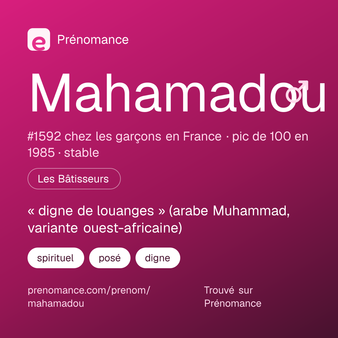Carte de partage du prénom Mahamadou