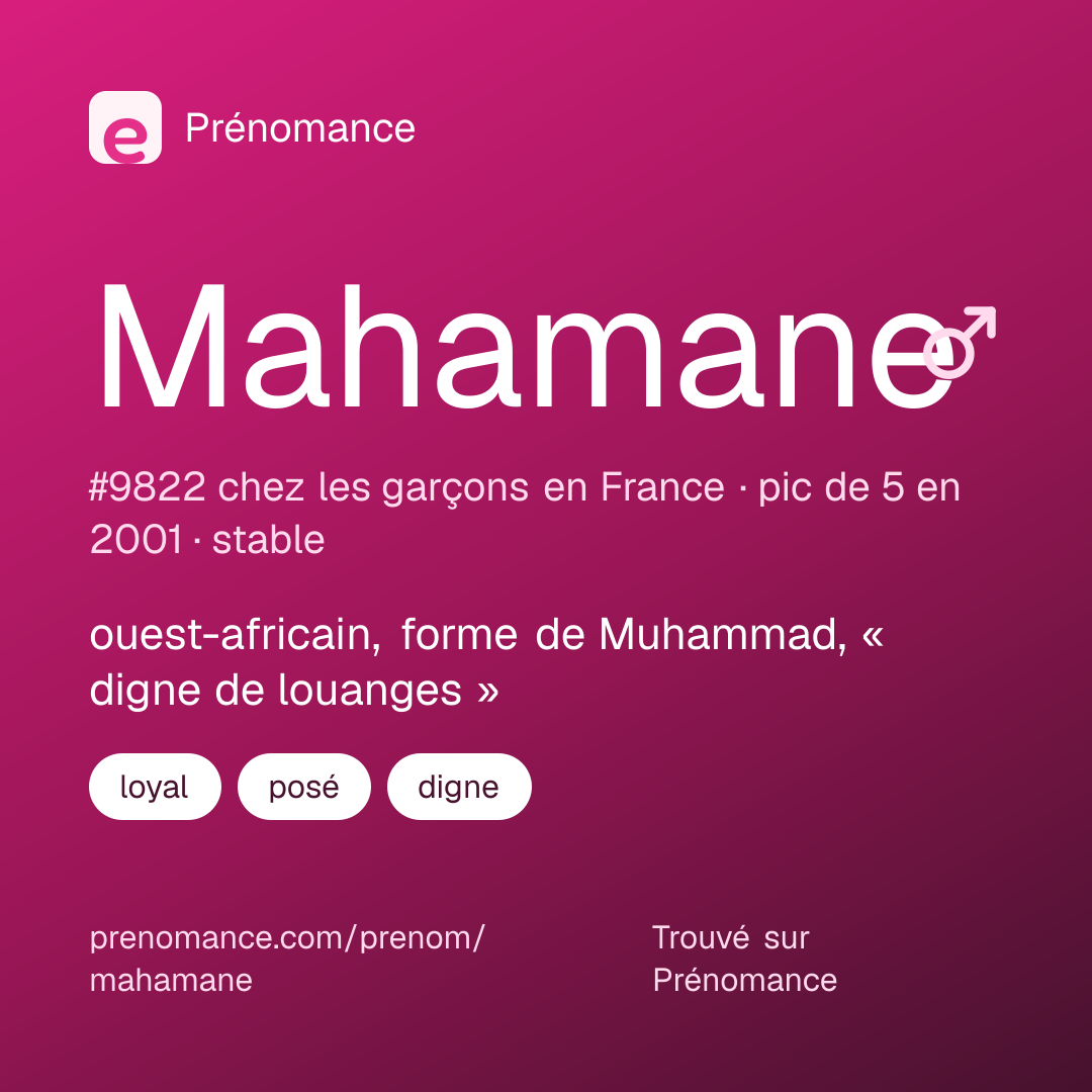Carte de partage du prénom Mahamane