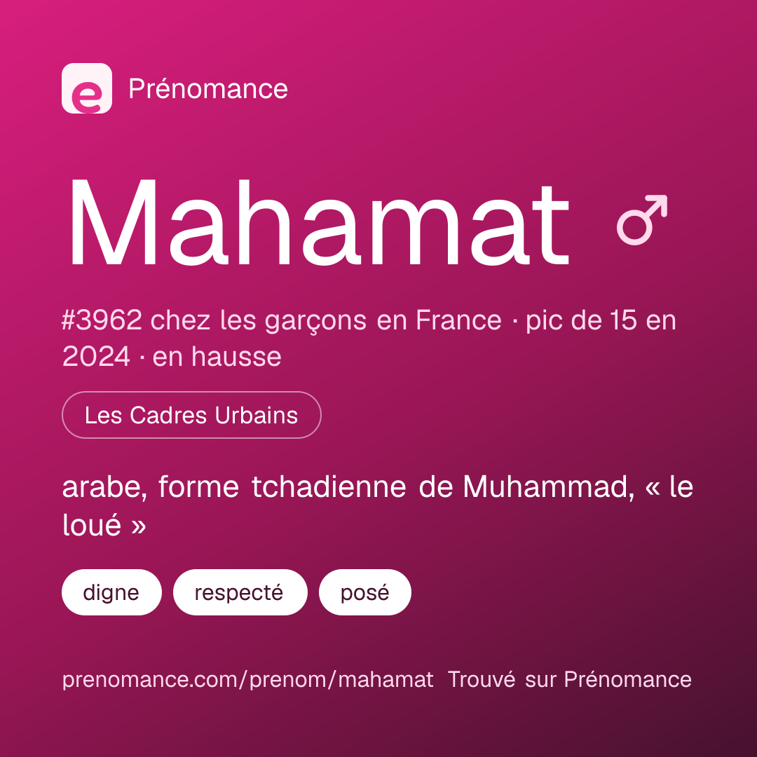 Carte de partage du prénom Mahamat