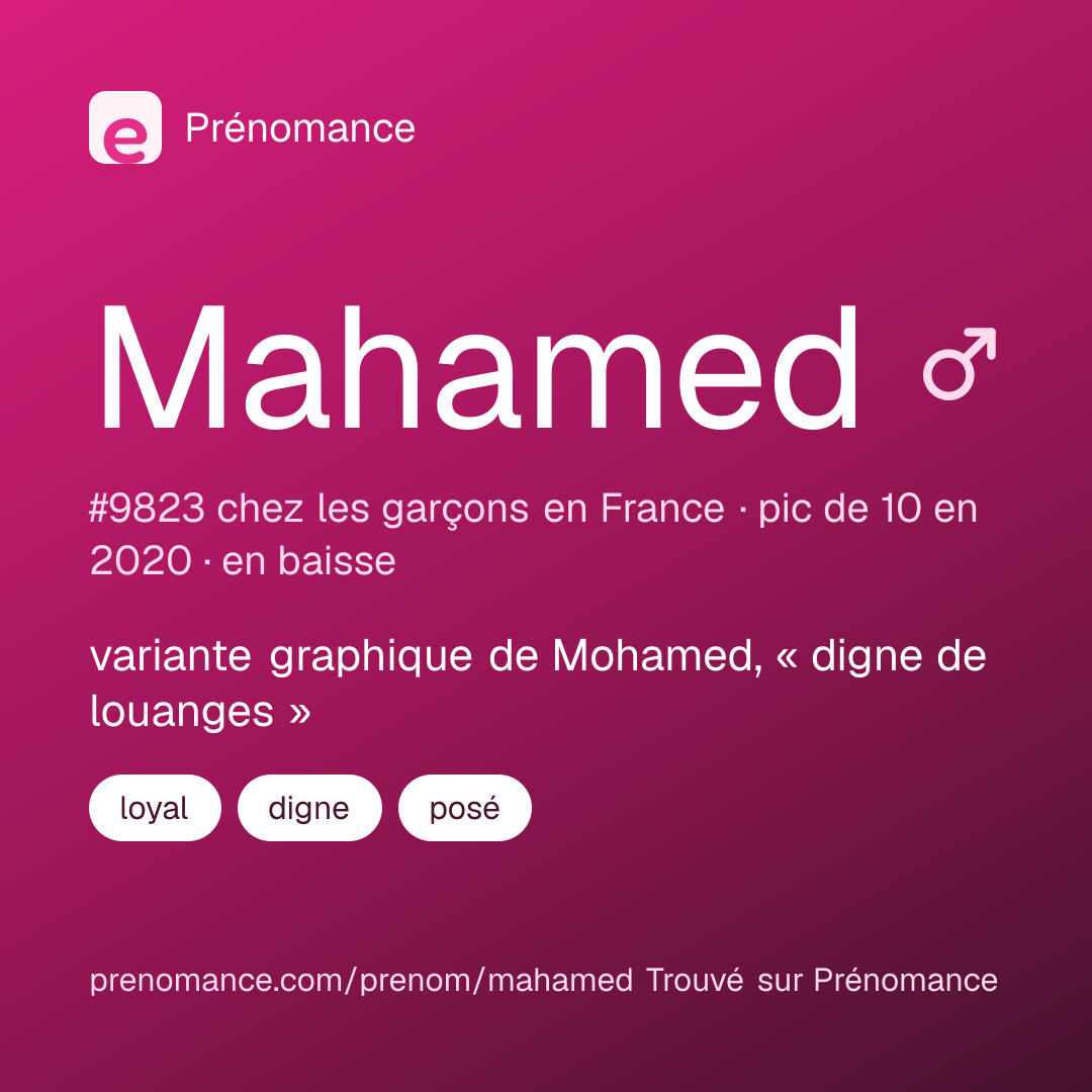 Carte de partage du prénom Mahamed