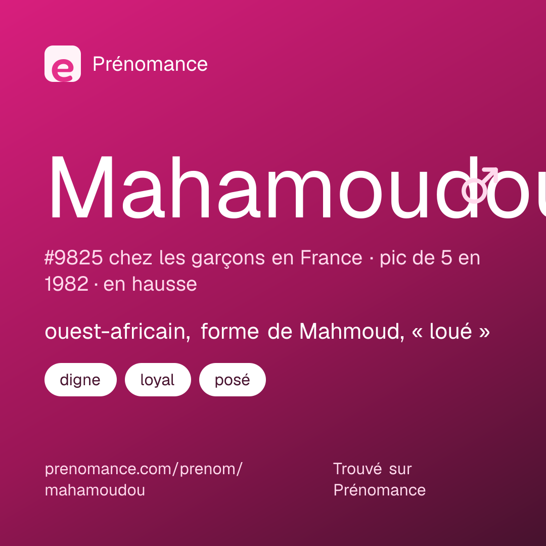 Carte de partage du prénom Mahamoudou