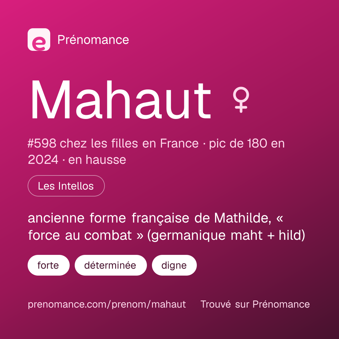 Carte de partage du prénom Mahaut