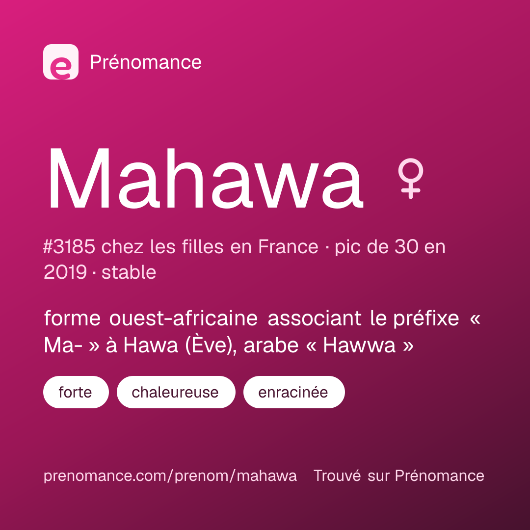 Carte de partage du prénom Mahawa