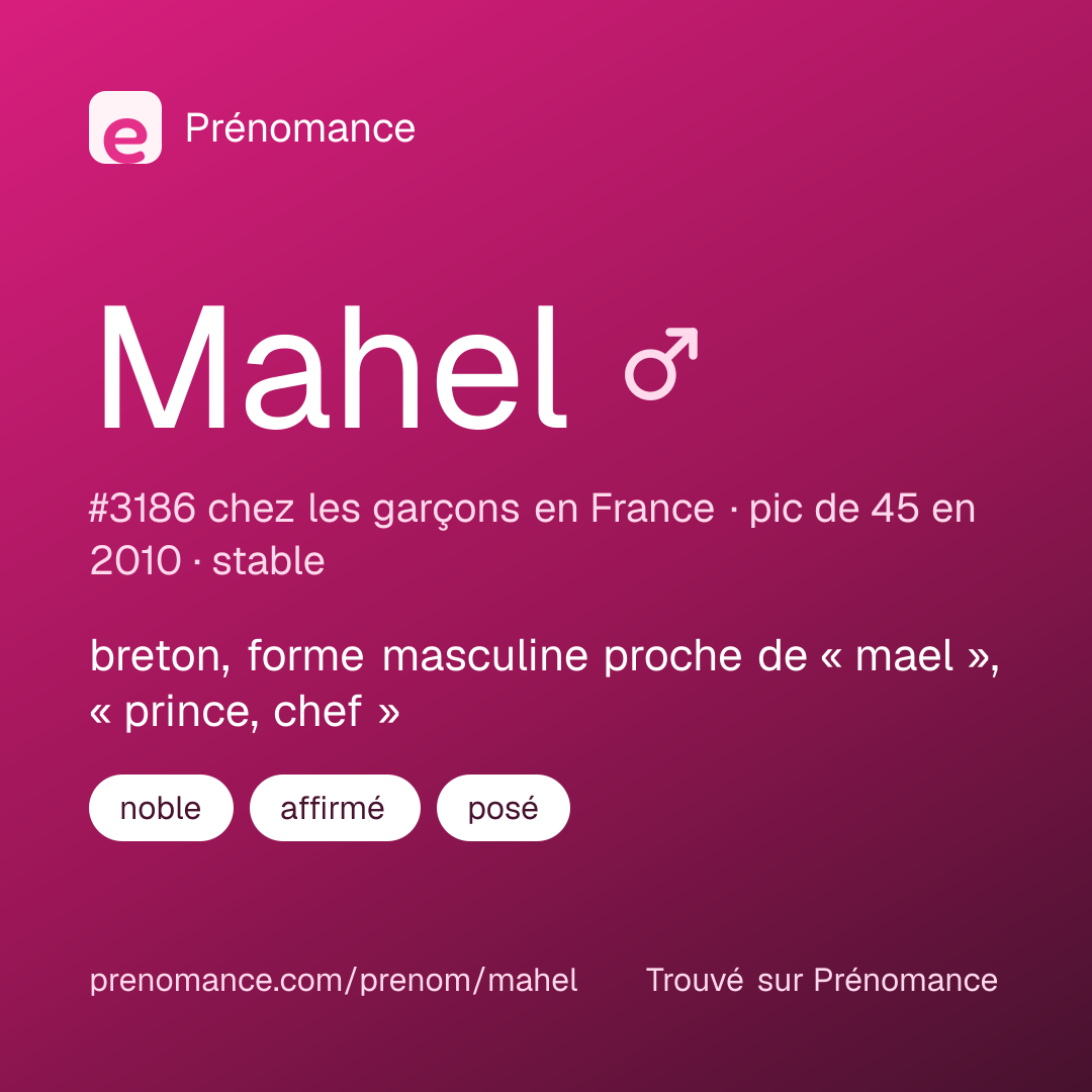 Carte de partage du prénom Mahel