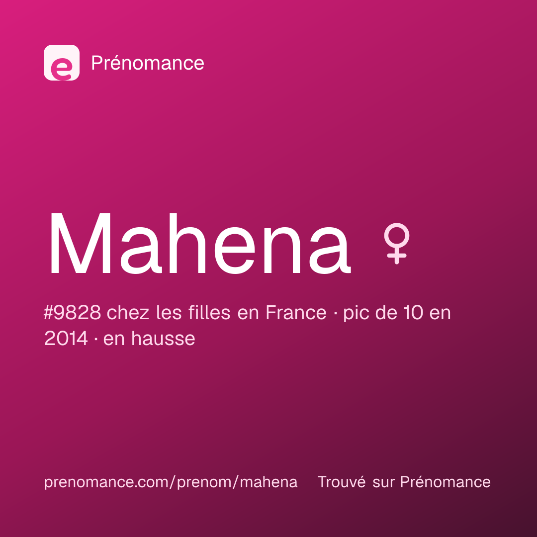 Carte de partage du prénom Mahena