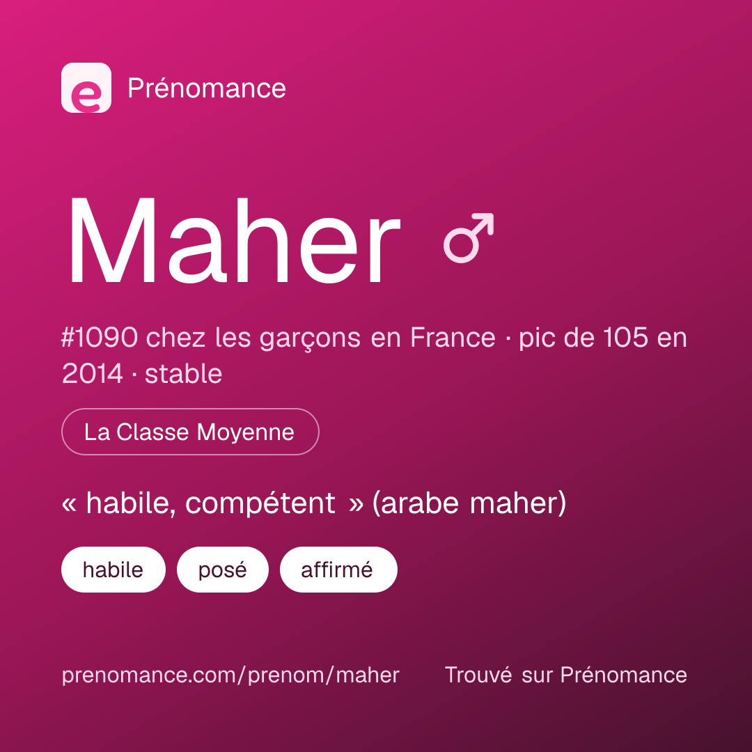 Carte de partage du prénom Maher
