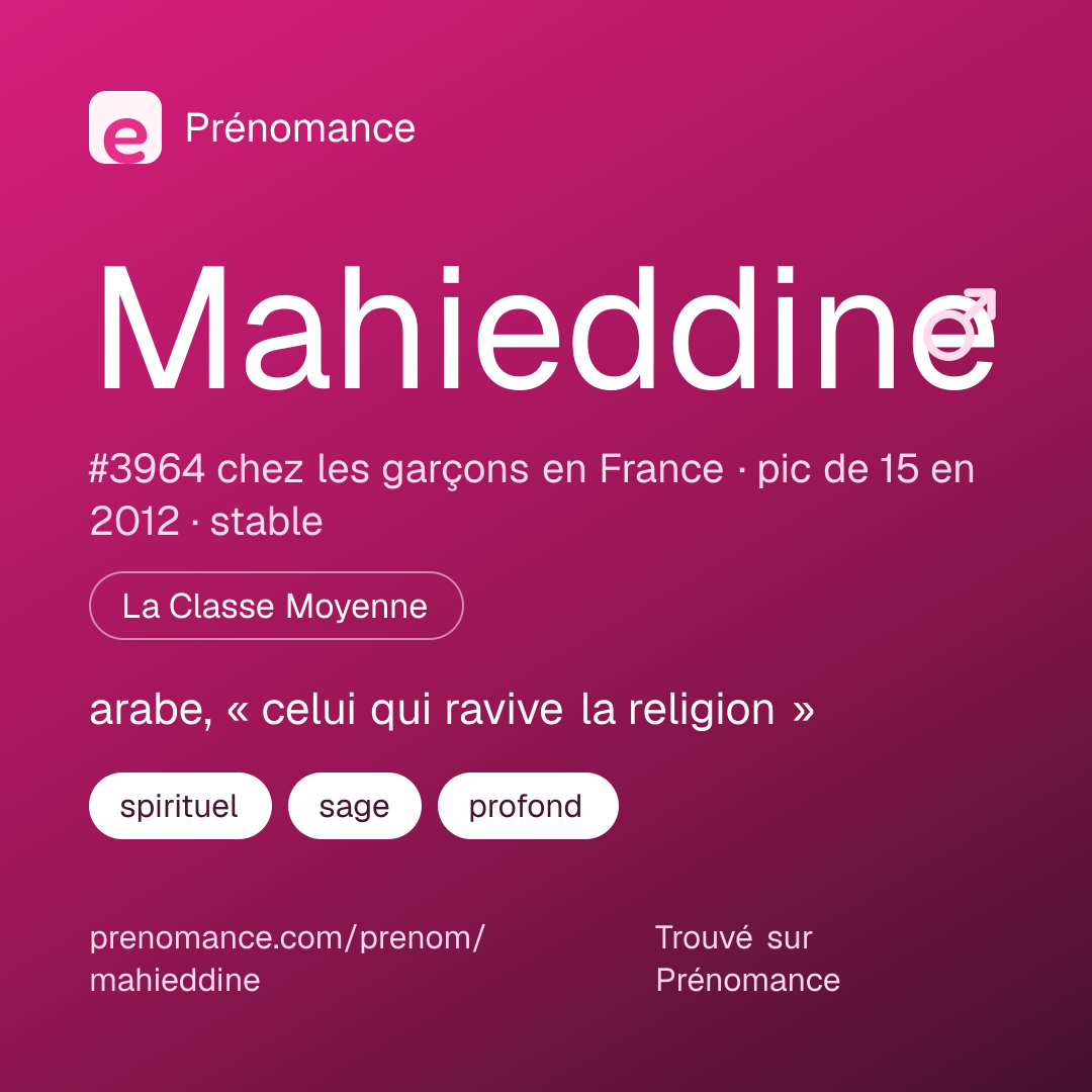 Carte de partage du prénom Mahieddine