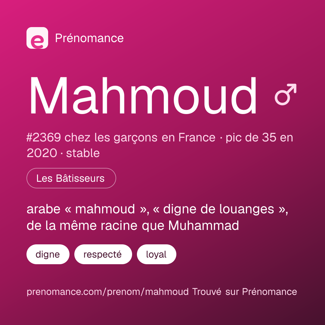 Carte de partage du prénom Mahmoud