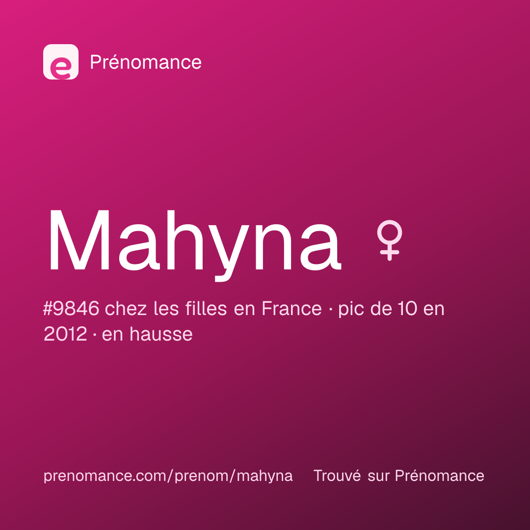 Carte de partage du prénom Mahyna