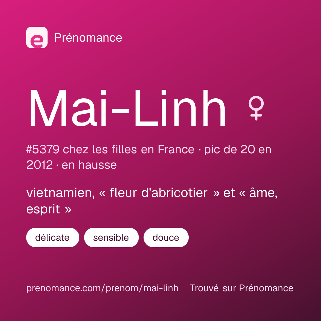 Carte de partage du prénom Mai-Linh