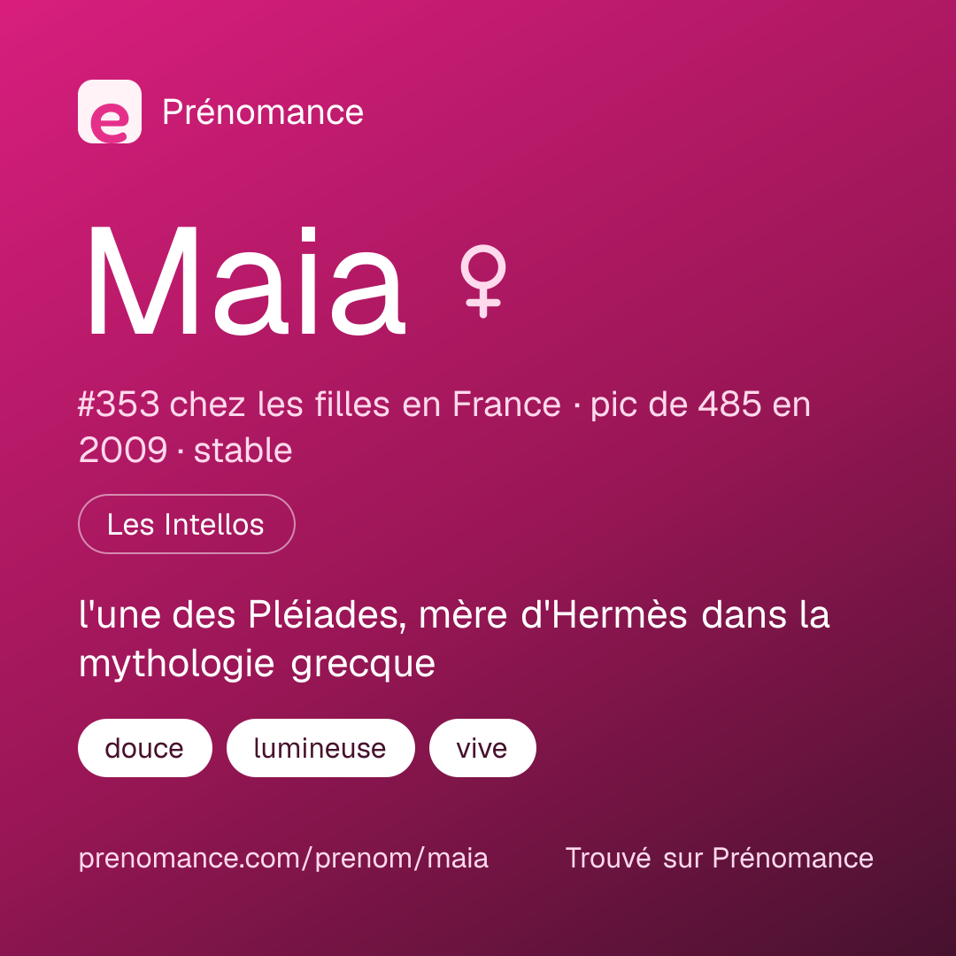 Carte de partage du prénom Maia