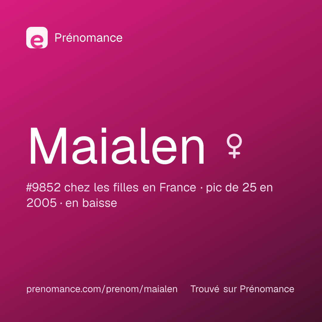 Carte de partage du prénom Maialen