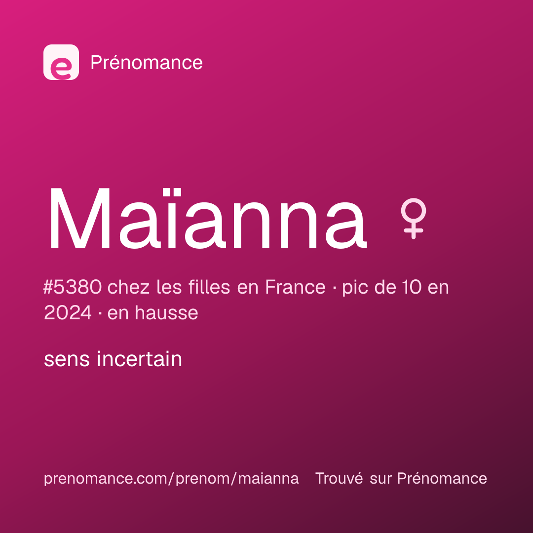 Carte de partage du prénom Maïanna