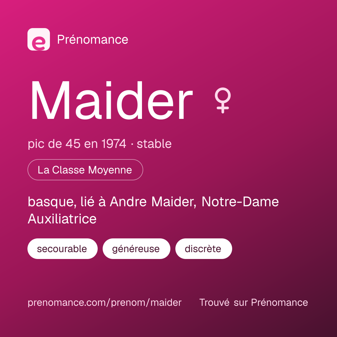 Carte de partage du prénom Maider