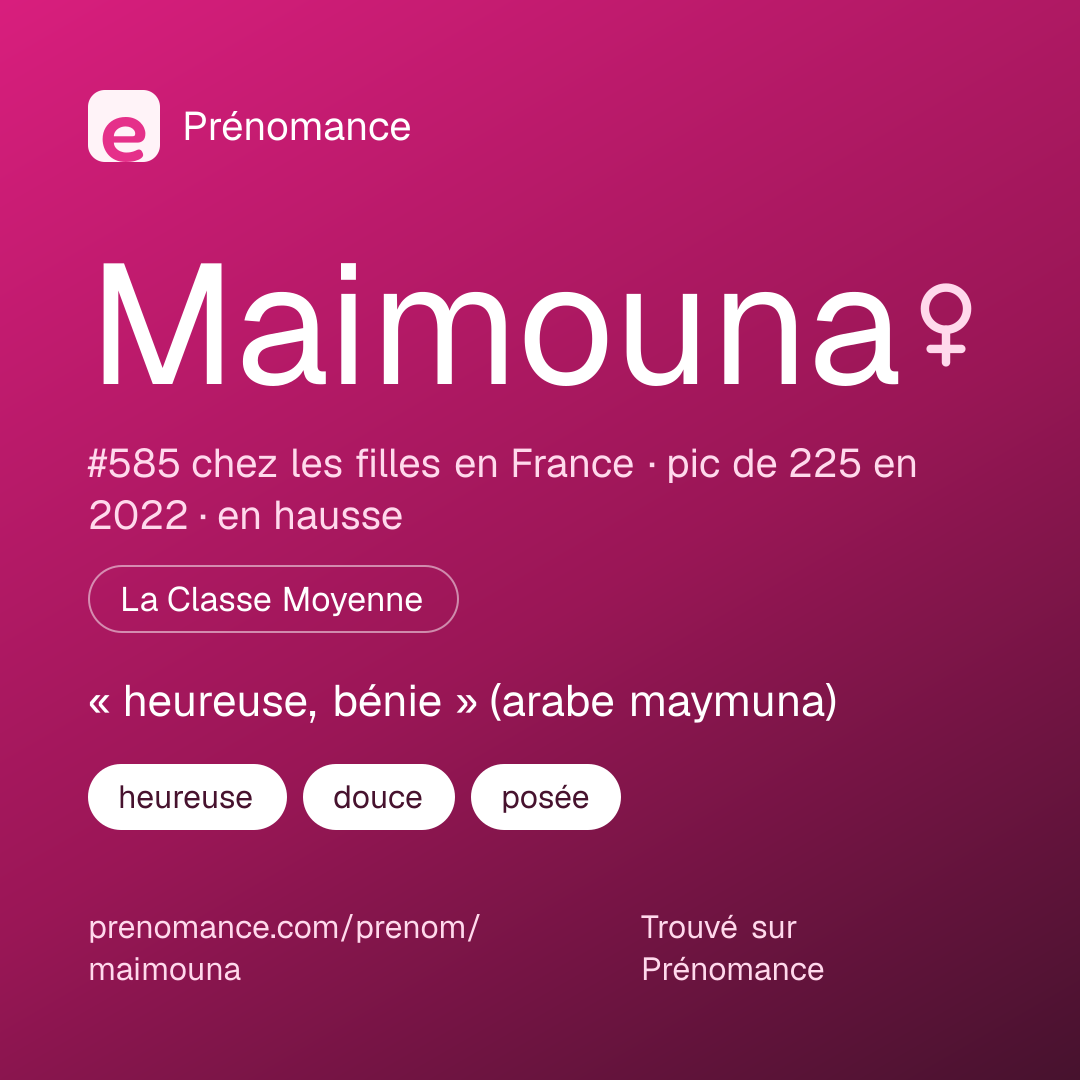 Carte de partage du prénom Maimouna