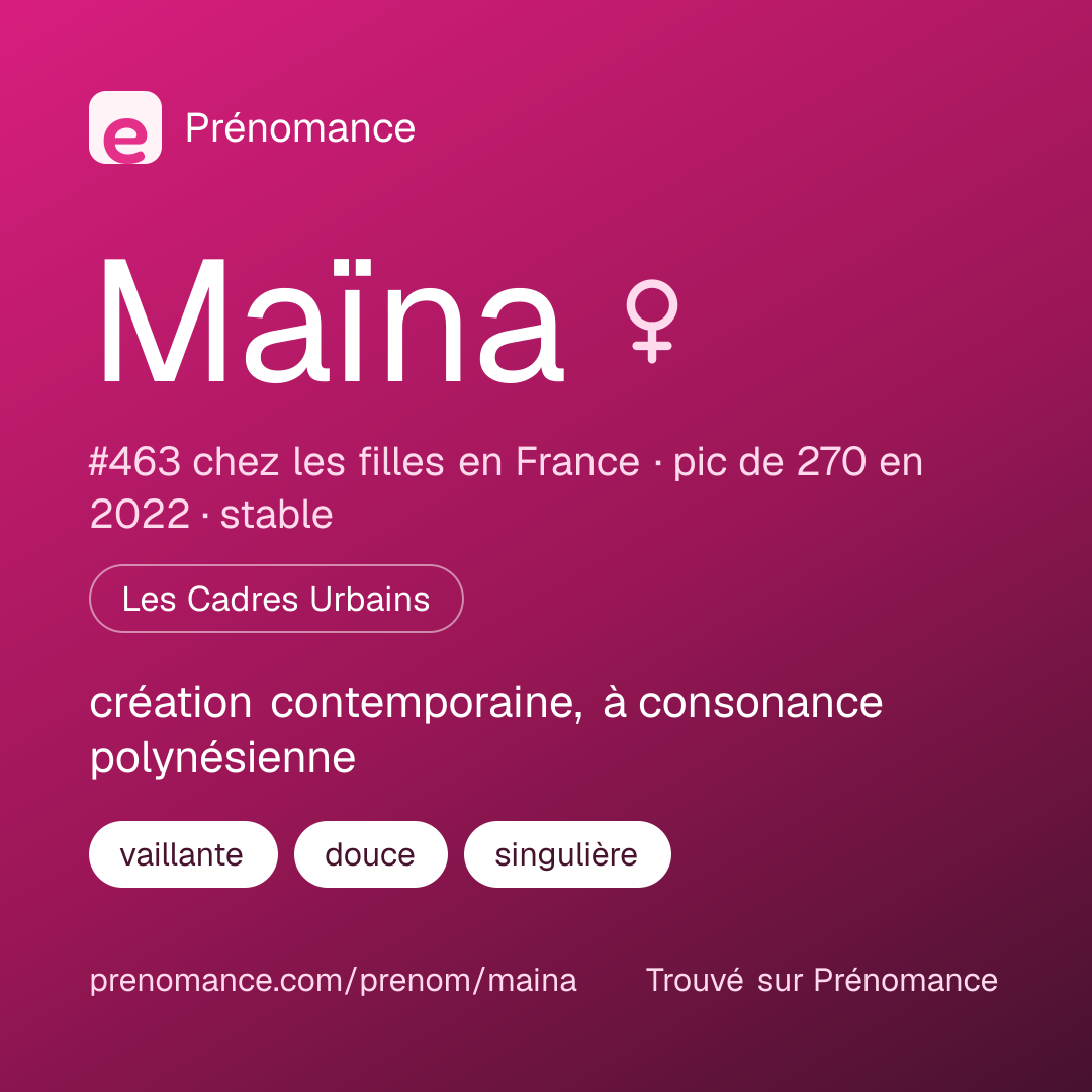 Carte de partage du prénom Maïna
